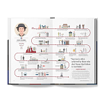 The Lives of 50 Fashion Legends варинант исполнения - 4 | Loft Concept в Самаре